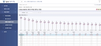 서울교육 15年 통계를 한눈에…시교육청, 시각자료 공개