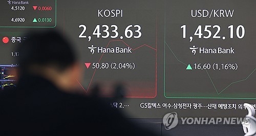 환율 1,450원 넘어 기업들 비상…"내년 사업계획 조정해야"