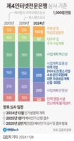 금융위, 3월 25∼26일 제4인뱅 예비인가 신청서 접수