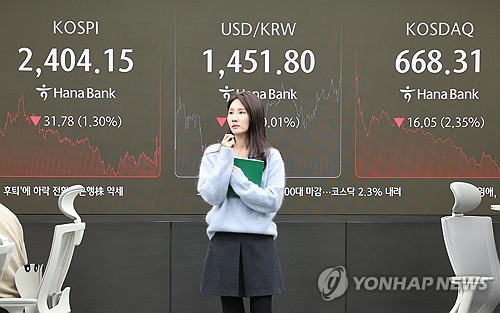 KOSPI, KOSDAQ decline