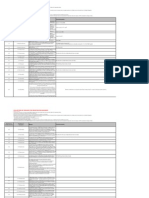 Standard Phrases To Use in REACH Registration Dossier Topublish250710