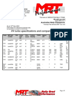 Turbo Data