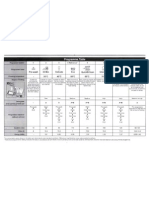 BEKO Dishwasher - Programs Table