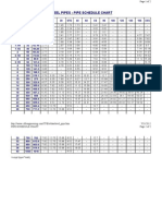 Pipe Schudle Chart