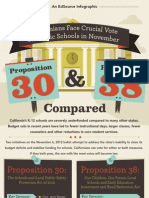 EdSource: Proposition 30 - Proposition 38 Comparisons