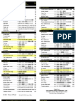 Com J Quick Sheet