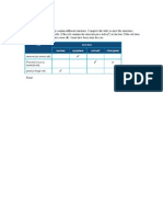 IGCSE Biology Questions Chapters 1-6