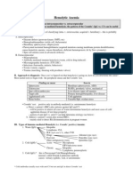 Hemolytic Anemia