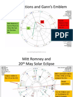 US Election and GANN EMBLEM