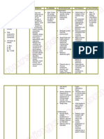 Nursing Care Plan Nausea & Vomiting