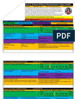 R & C of Sexual Activity: Lesson 6, Analysis of Recent Developments in Repro Health