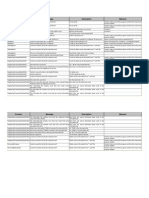 Manual de Codigo de Error para SST Ver 1.7