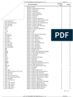 List of Courses For Session 2011-12