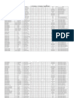 RH Vote Per Diocese