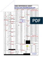 ALT-Codes For Windows-Based Operating System