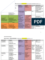 Antimicrobial Table Basic