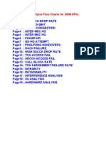 Problem Analysis Flow Charts For GSM KPIs