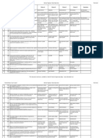 USCG ME Exam - Electrical Knowledge