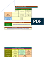 Dell India - Services - Escalation Matrix