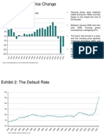 Exhibit 1: House Price Change