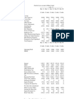 Airtel Balance Sheet