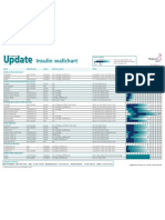 Insulin Wall Chart