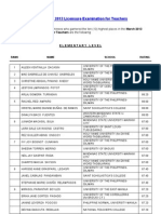 Ten (10) Highest Places in The March 2013 Licensure Examination For Teachers Elementary Level