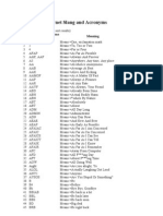 Listing of Internet Slang and Acronyms