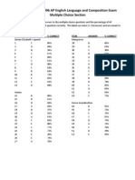 1996 AP MC Exam Answer Key