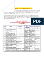 11 - Classification of Offences