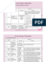 Pump Standards Comparison