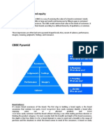 CBBE Pyramid: Customer Based Brand Equity