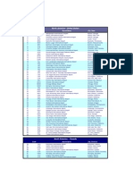 List of Airports 2007