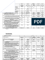 Practice Questions Mscit