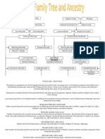 Family Tree of Rizal