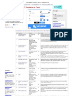 Pune Software Companies - List of IT Companies in Pune
