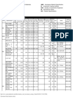 Chromium-Nickel Stainless Steels