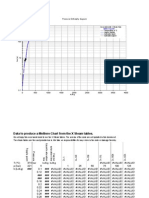 PH Diagram