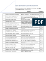 Topnotchers June 2013 Radiologic Technologists