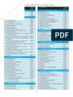 IIT Branch Codes 2012