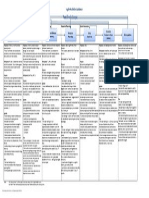 Agile Activities Guidance Chart