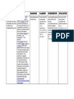 Assessment Inference Diagnosis Planning Intervention Evaluation