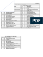 2004 Batch Subject List With Subject Codes: (Enclosure IV)