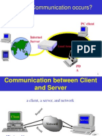 How The Communication Occurs?: PC Client