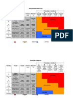 Simi-Quantitative Risk Matrix Probability or Likelihood A B C D E Severity People Assets Environ Ment Reputati On