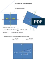 Effect of Shift of Cargo On Stability