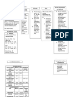 OB Nursing Care Plan