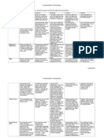 Evaluate The Presentation Using The Rubric Given