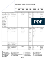 College Strategic Plan 2007-09