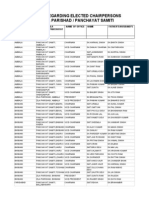 Details Regarding Elected Chairpersons of Zila Parishad / Panchayat Samiti